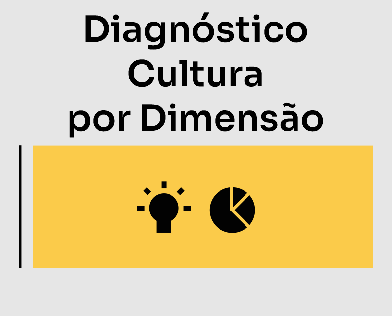 Diagnóstico Cultura por Dimensão
