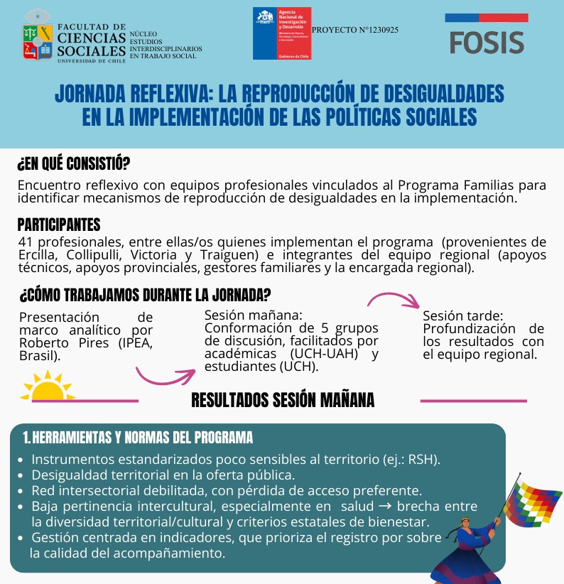 Infográfico da Jornada Reflexiva em Araucania: “La reproducción de las desigualdades en la implementación de las políticas sociales”