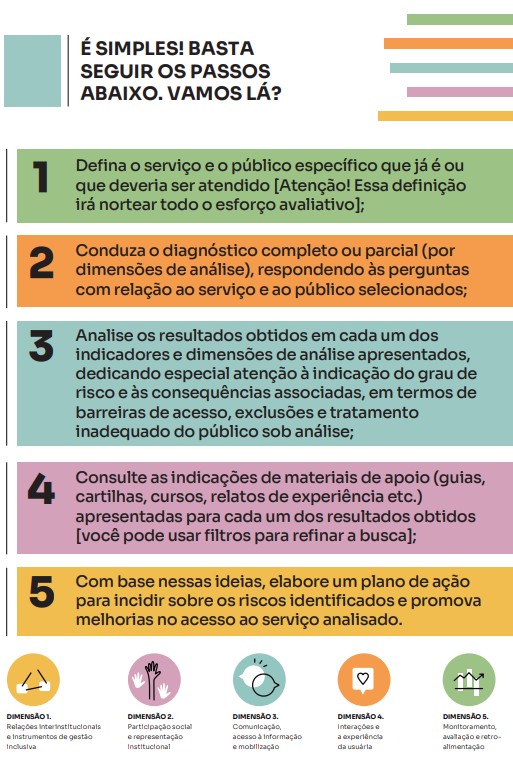 Folder da Plataforma INCLUA
